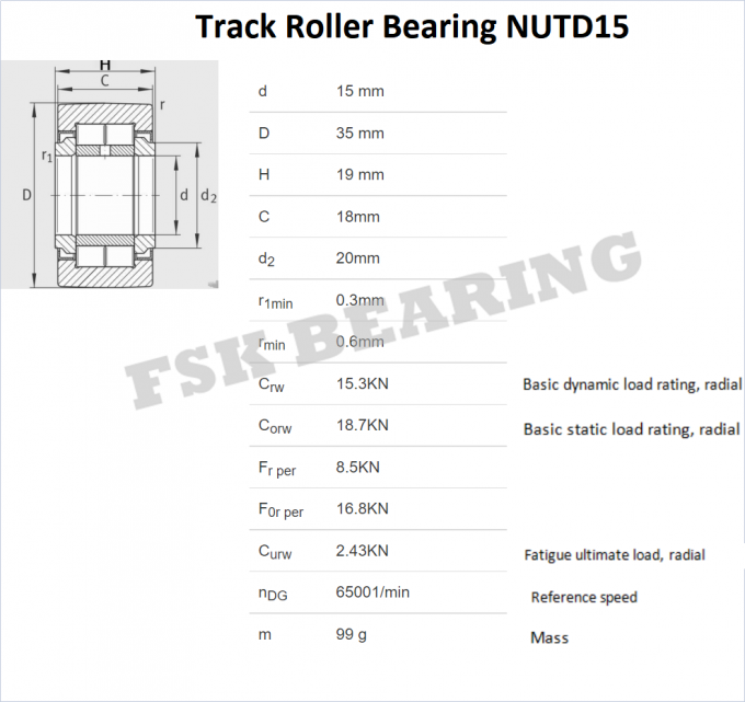 ปิดผนึก NUTD 15 NUTD 17 NUTR 17 แบริ่งลูกกลิ้งเข็ม Cam Roller Track อุปกรณ์เสริมสิ่งทอ 0