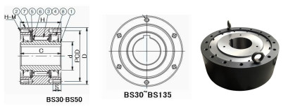 ผู้ผลิตในจีน One Way BS50 Backstop Clutch Bearing 70 * 125 * 67 มม 6